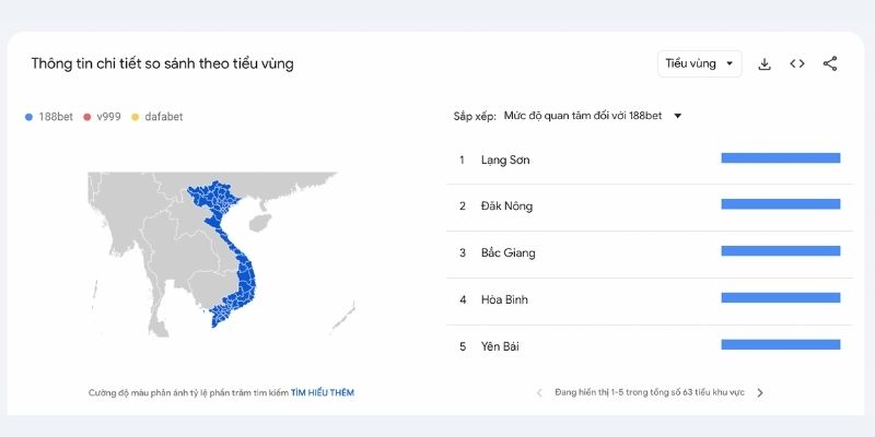 So sánh độ quan tâm thương hiệu 188bet và đối thủ